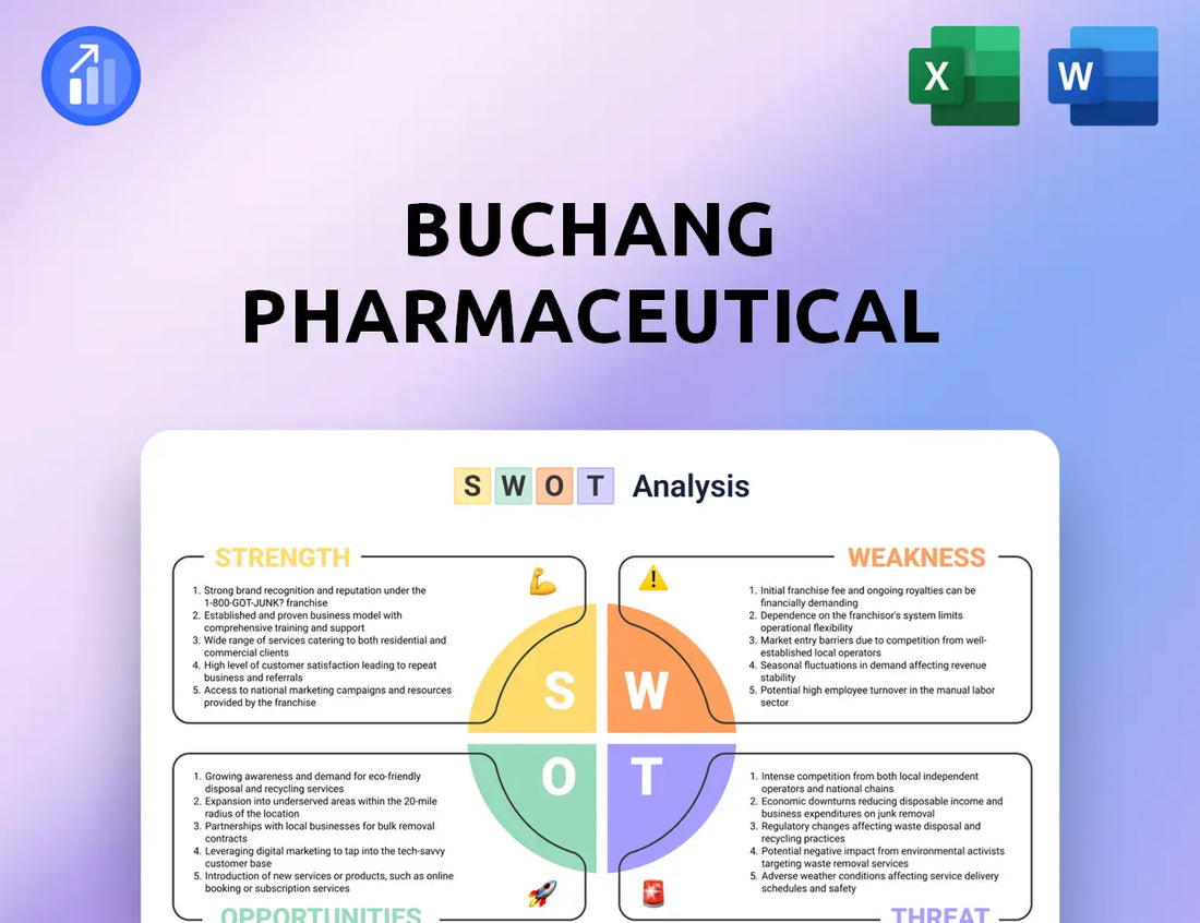 Buchang Pharmaceutical SWOT Analysis