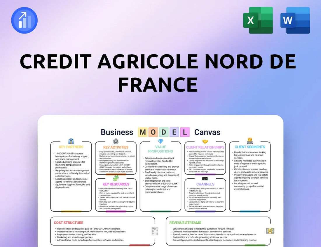 Credit Agricole Nord de France Business Model Canvas