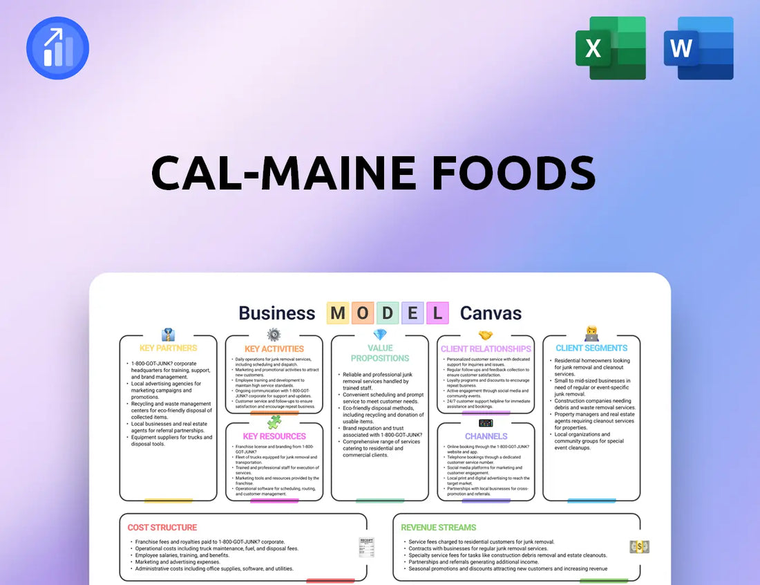 Cal-Maine Foods Business Model Canvas