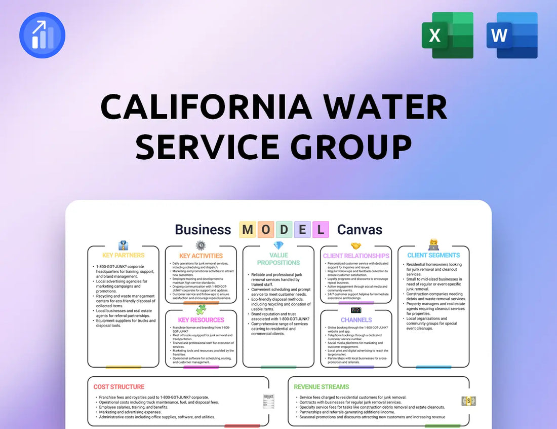 California Water Service Group Business Model Canvas