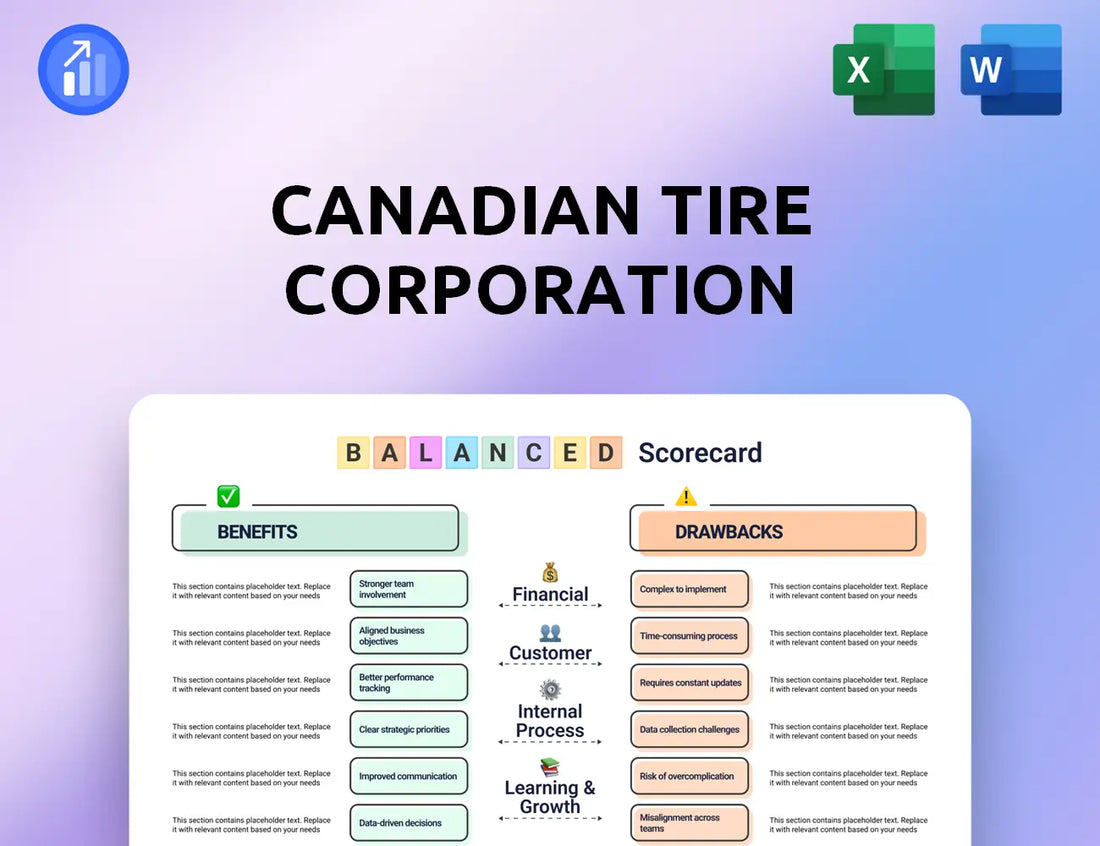 Canadian Tire Corporation Balanced Scorecard