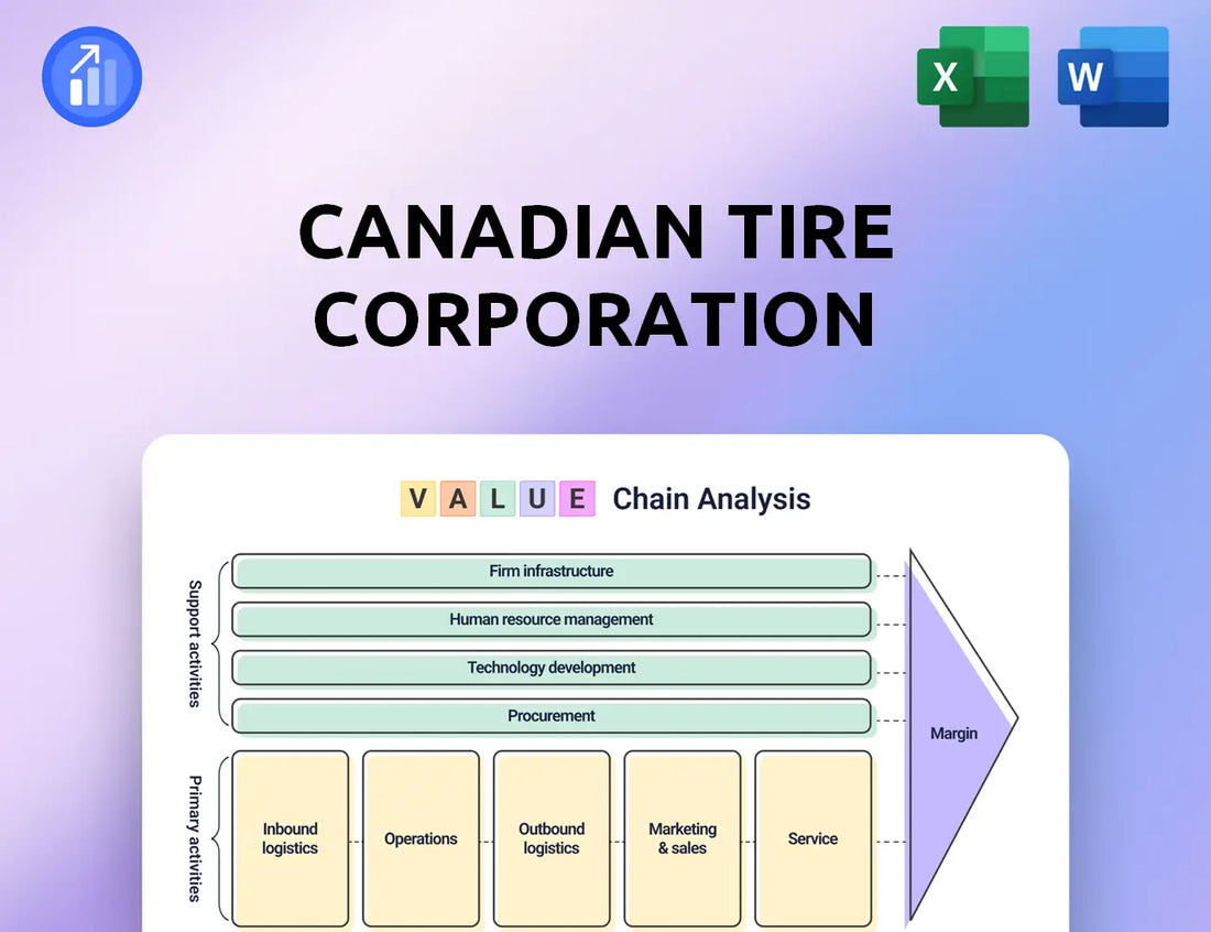 Canadian Tire Corporation Value Chain Analysis