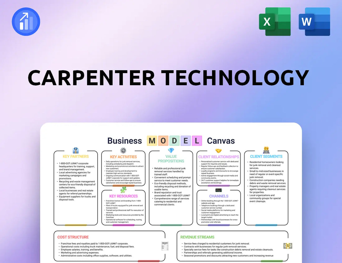 Carpenter Technology Business Model Canvas