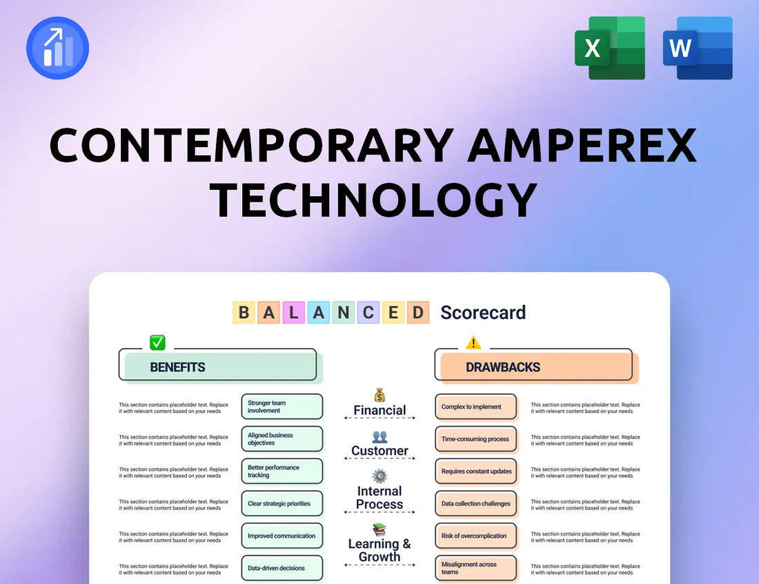 Contemporary Amperex Technology Balanced Scorecard