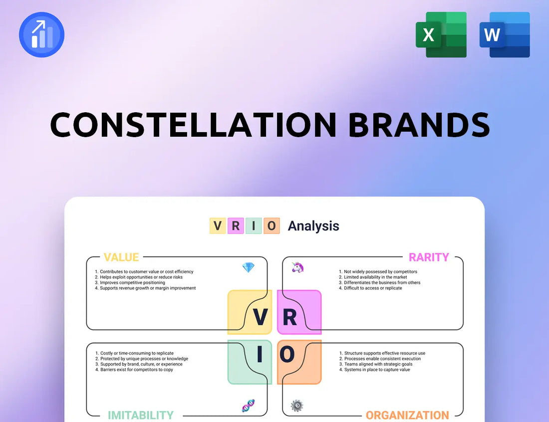 Constellation Brands VRIO Analysis
