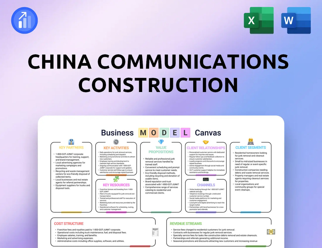 China Communications Construction Business Model Canvas