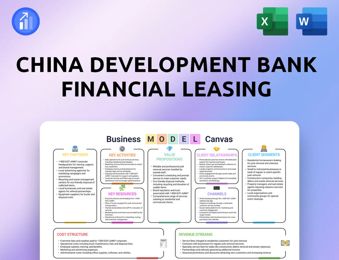 China Development Bank Financial Leasing Business Model Canvas