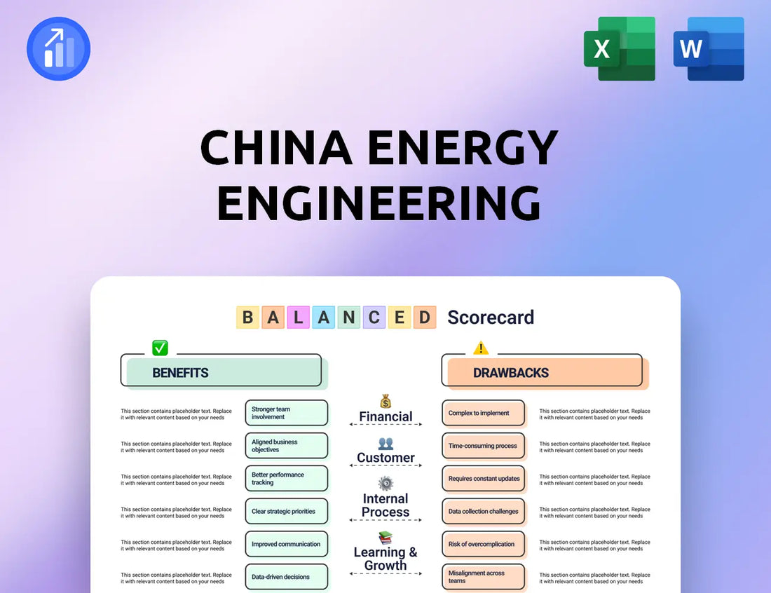 China Energy Engineering Balanced Scorecard