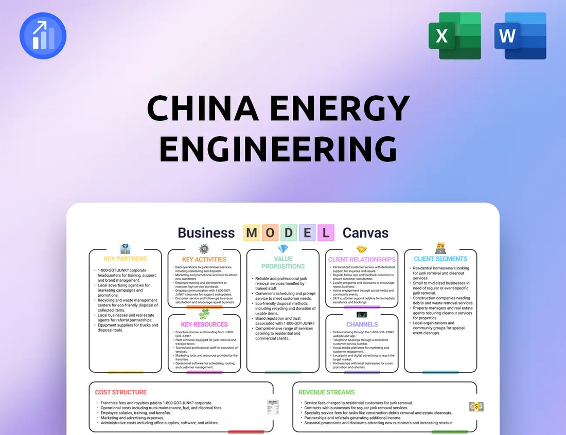 China Energy Engineering Business Model Canvas