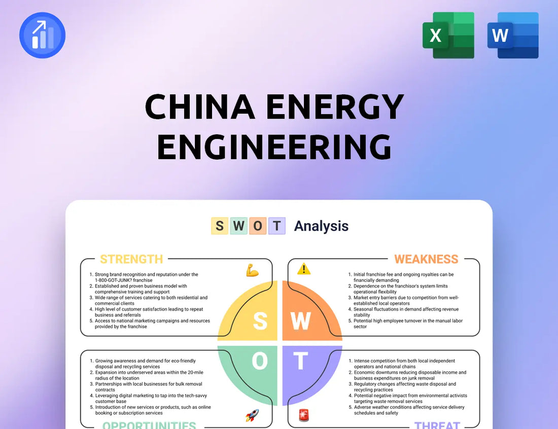 China Energy Engineering SWOT Analysis