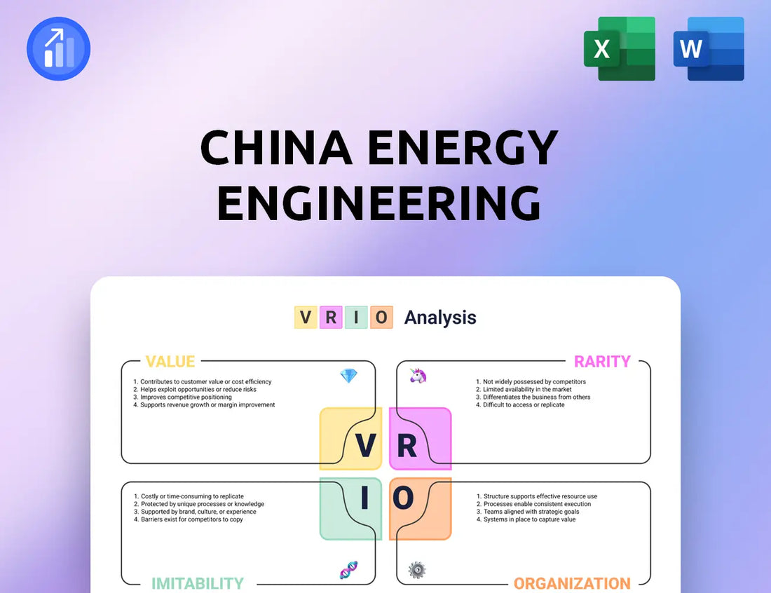China Energy Engineering VRIO Analysis