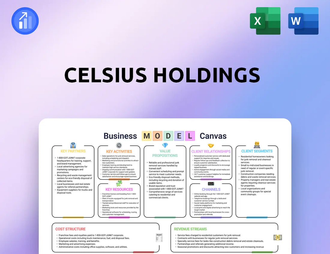 Celsius Holdings Business Model Canvas