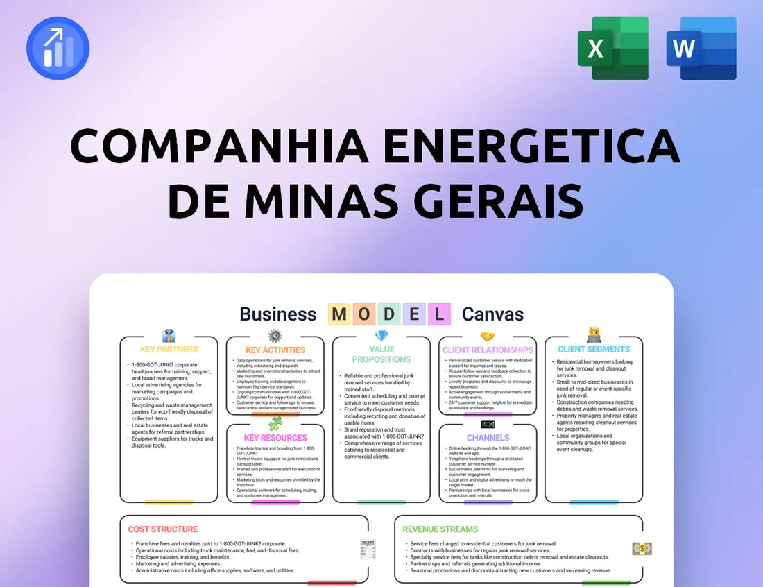 Companhia Energetica de Minas Gerais Business Model Canvas