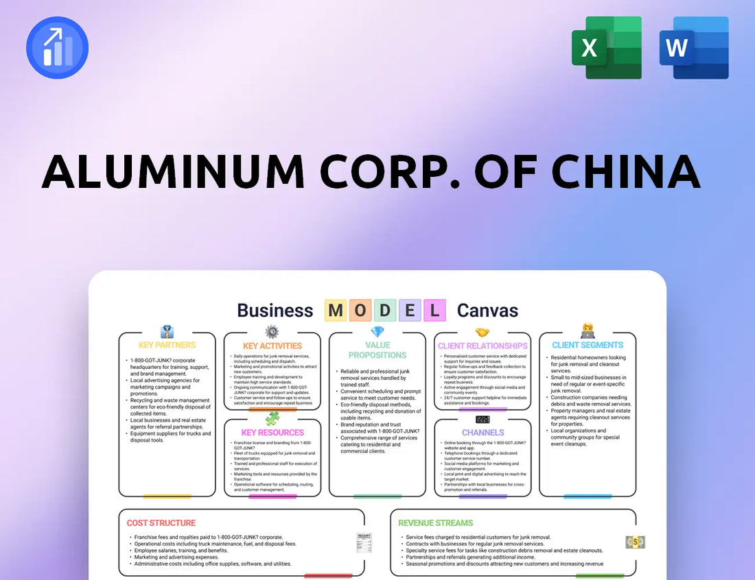 Aluminum Corp. Of China Business Model Canvas
