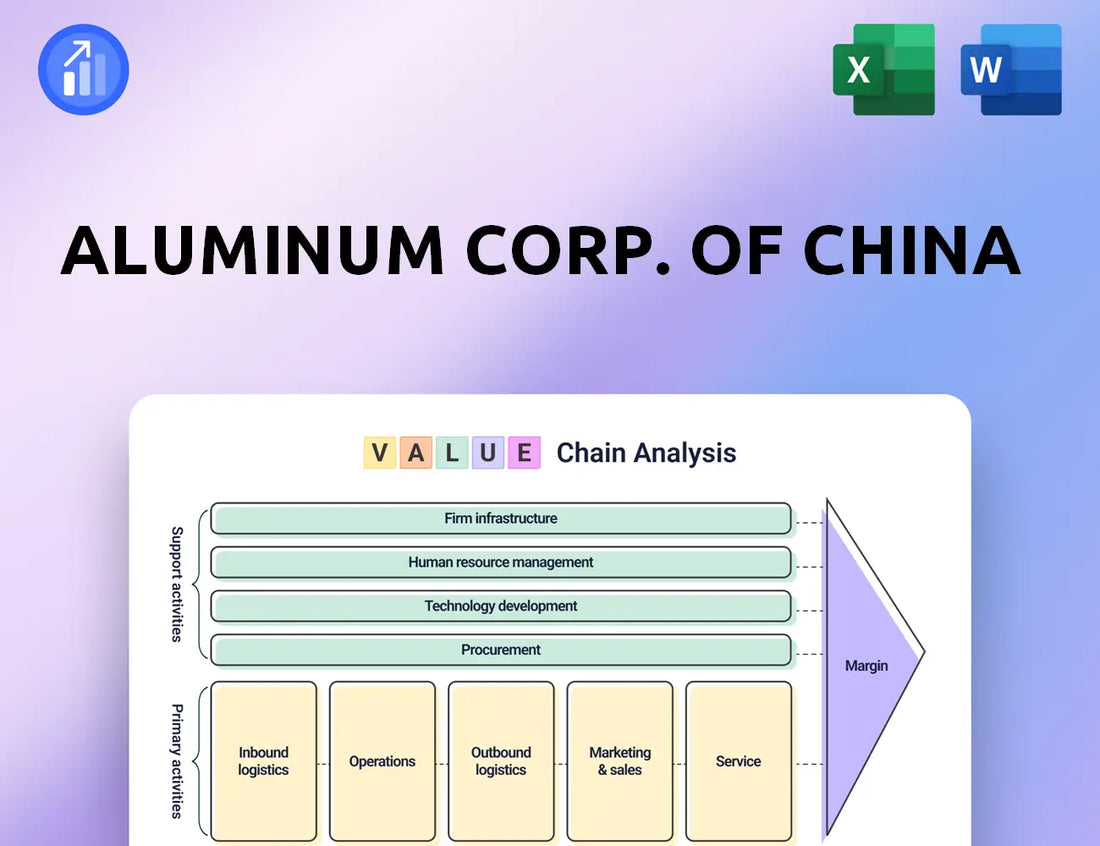 Aluminum Corp. Of China Value Chain Analysis
