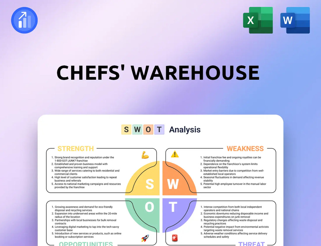 Chefs' Warehouse SWOT Analysis