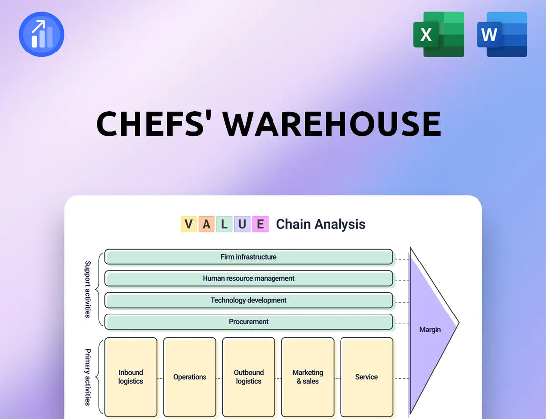 Chefs' Warehouse Value Chain Analysis