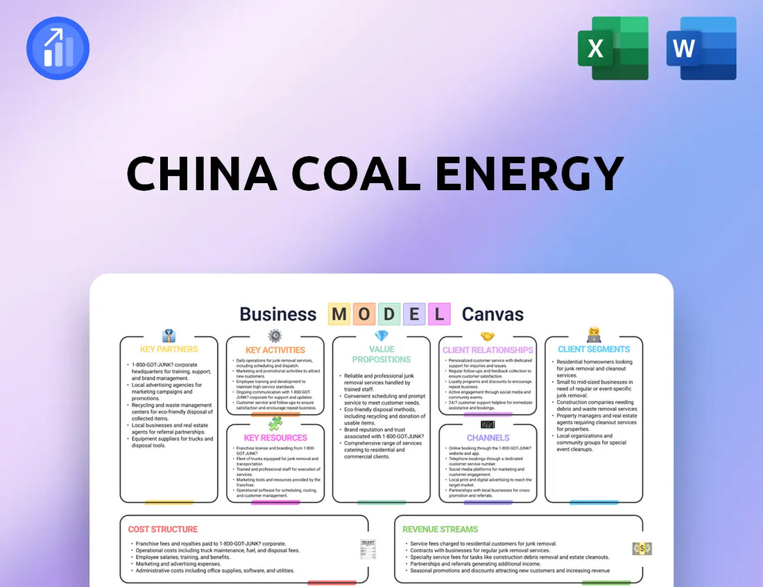 China Coal Energy Business Model Canvas