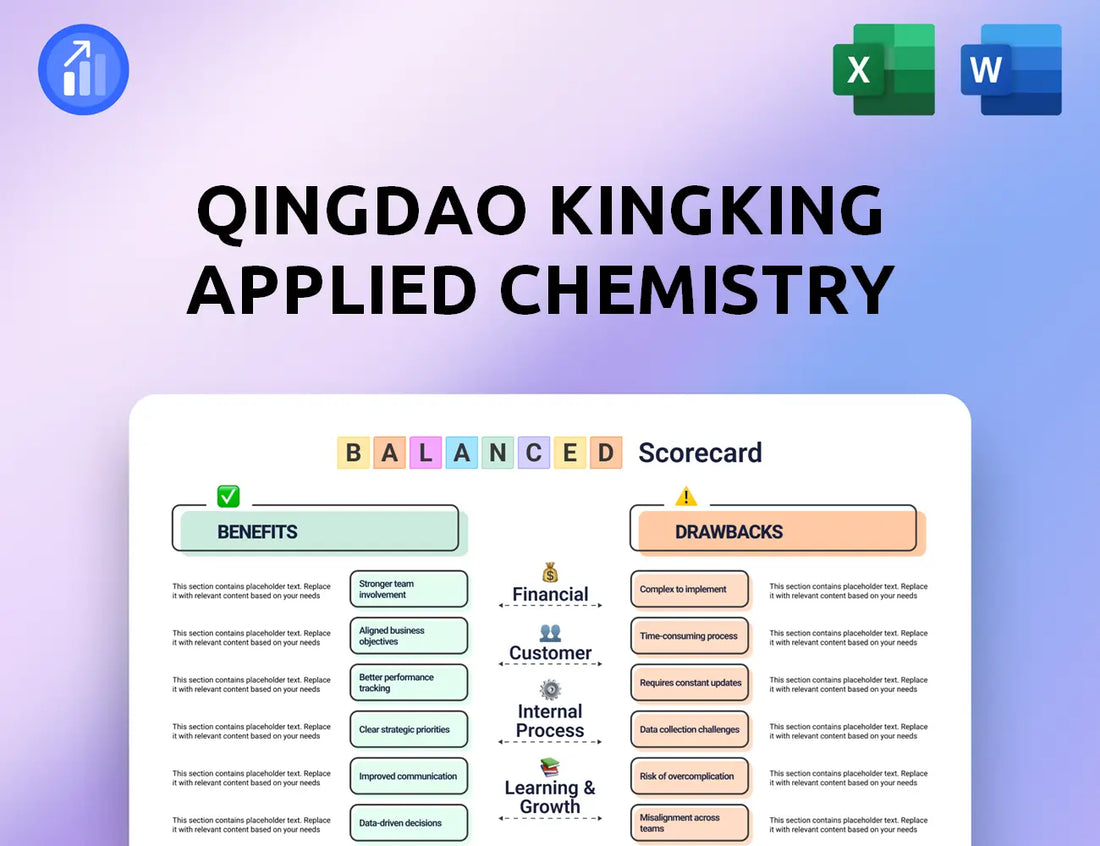 Qingdao Kingking Applied Chemistry Balanced Scorecard