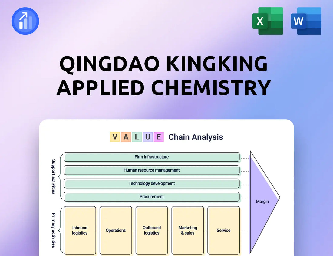 Qingdao Kingking Applied Chemistry Value Chain Analysis