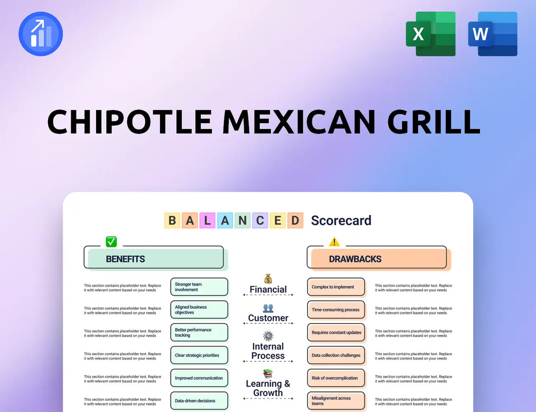Chipotle Mexican Grill Balanced Scorecard