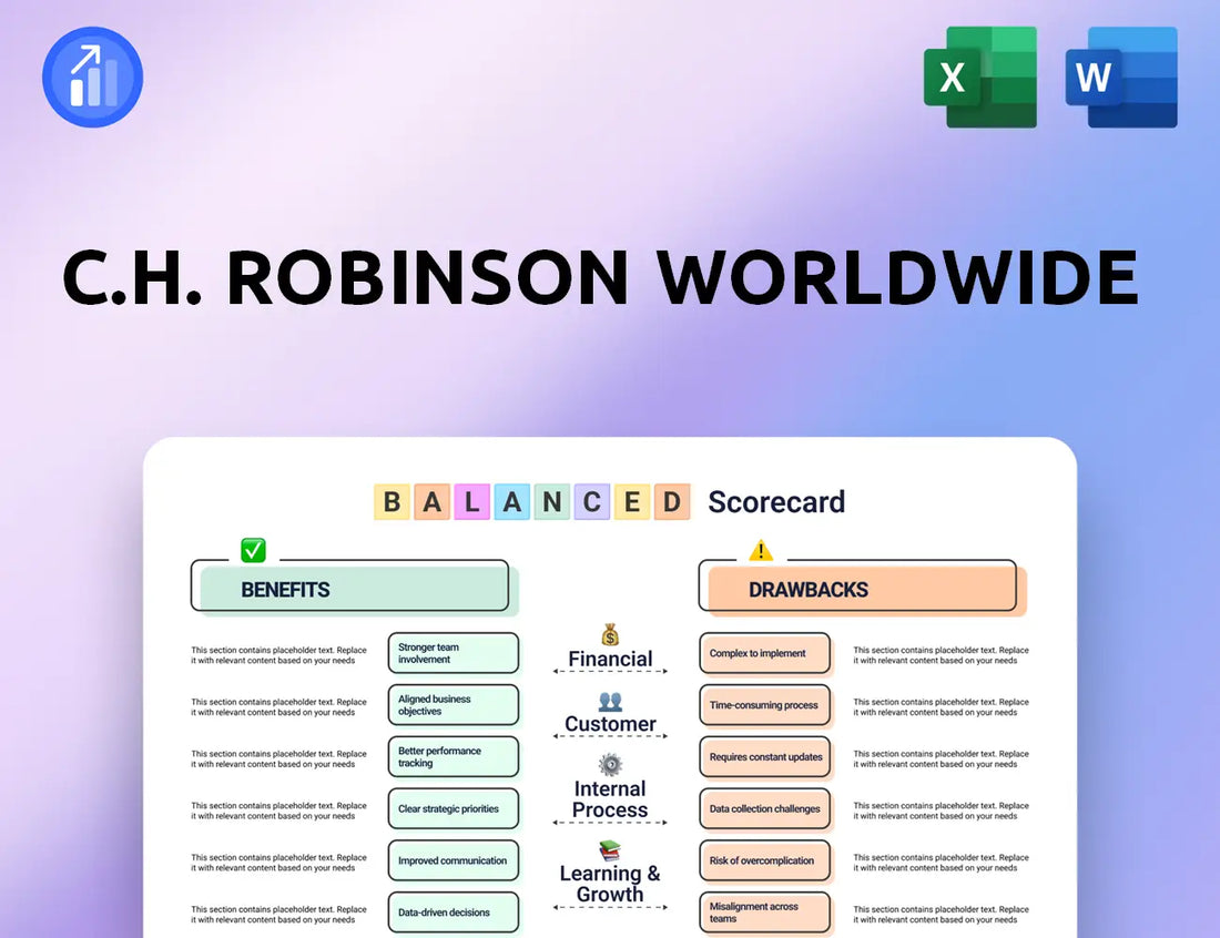 C.H. Robinson Worldwide Balanced Scorecard