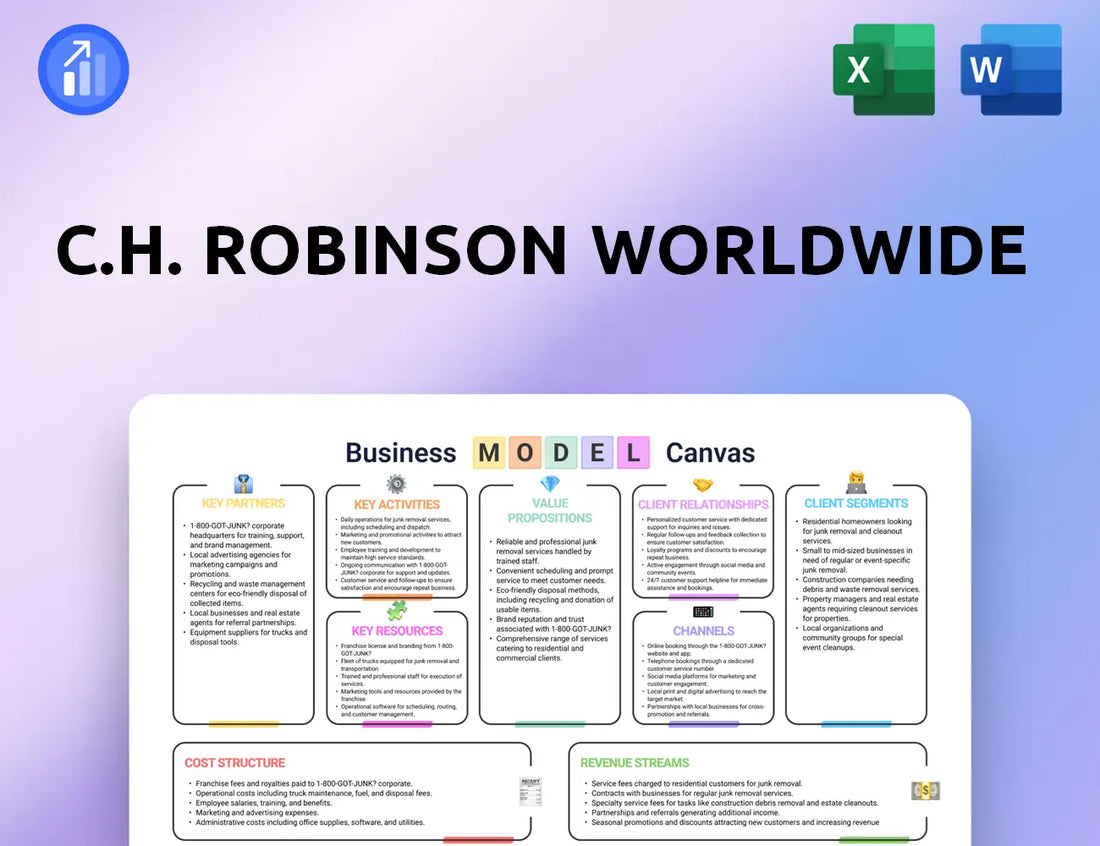 C.H. Robinson Worldwide Business Model Canvas