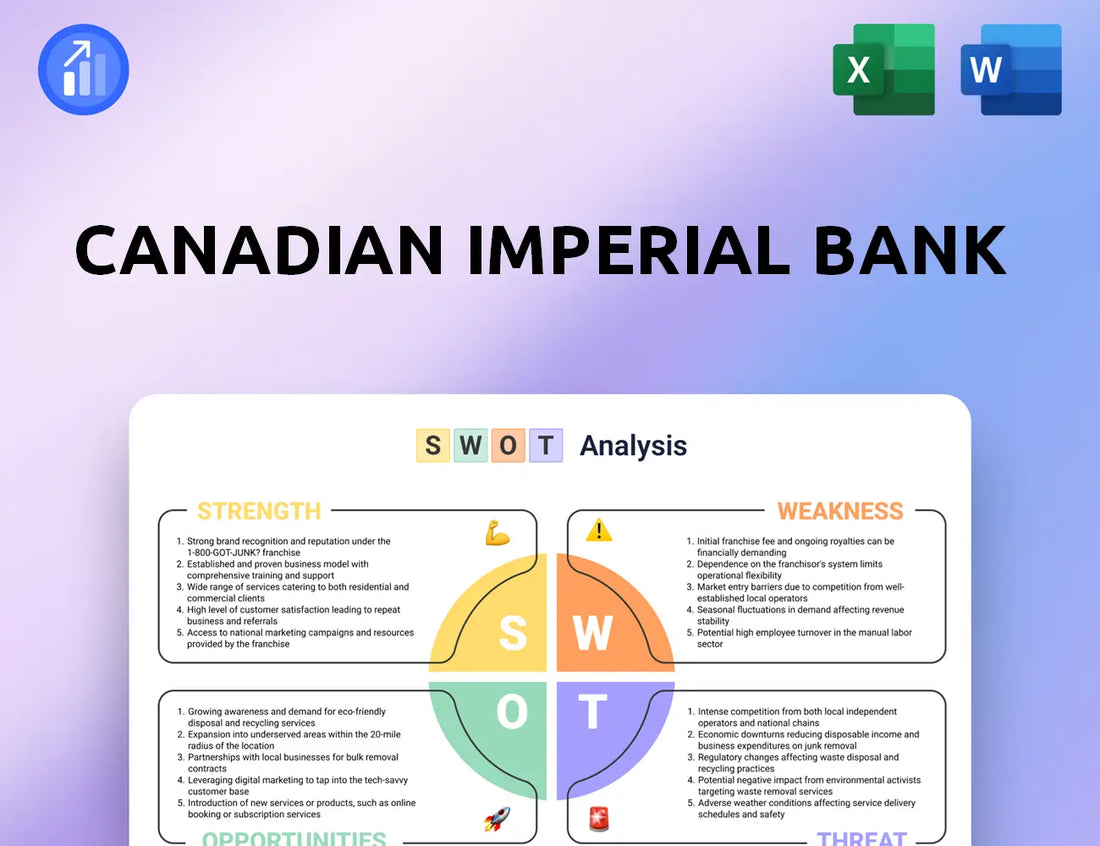 Canadian Imperial Bank SWOT Analysis
