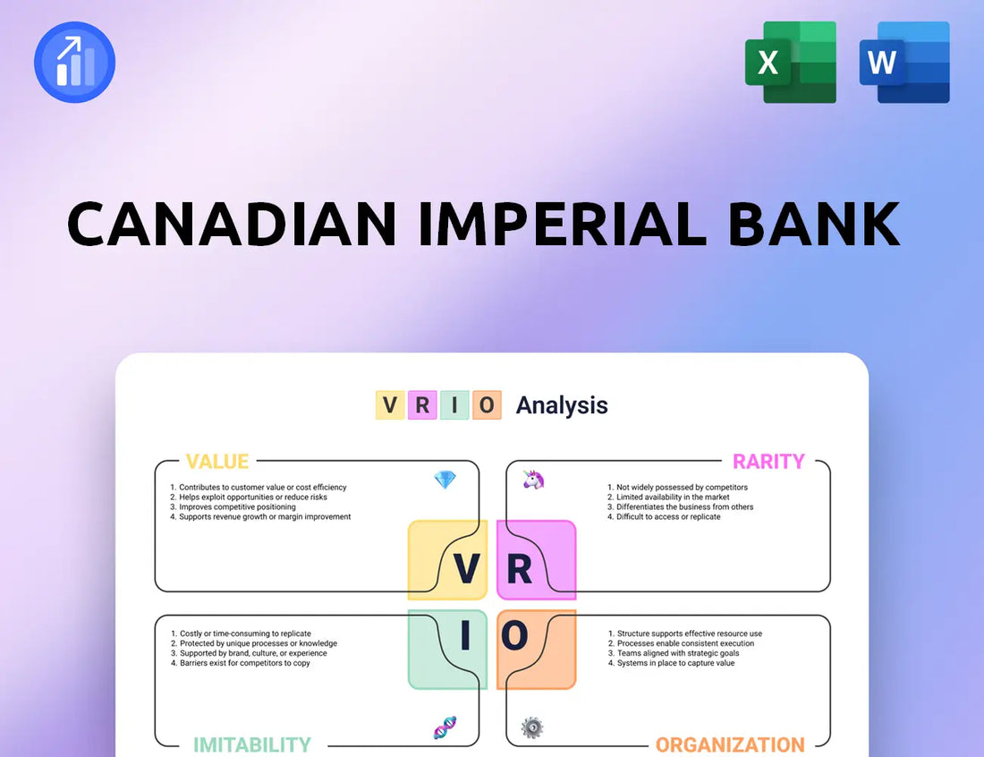 Canadian Imperial Bank VRIO Analysis