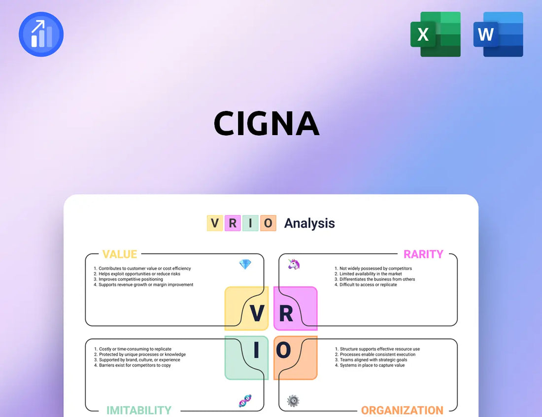 Cigna VRIO Analysis
