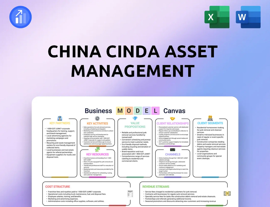 China Cinda Asset Management Business Model Canvas
