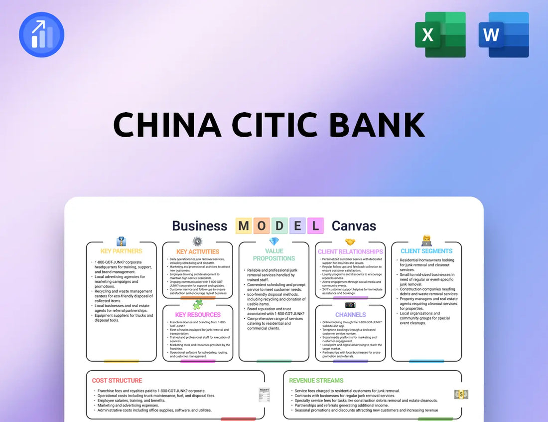 China Citic Bank Business Model Canvas