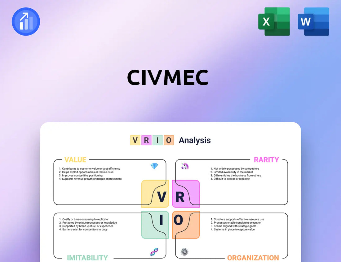 Civmec VRIO Analysis