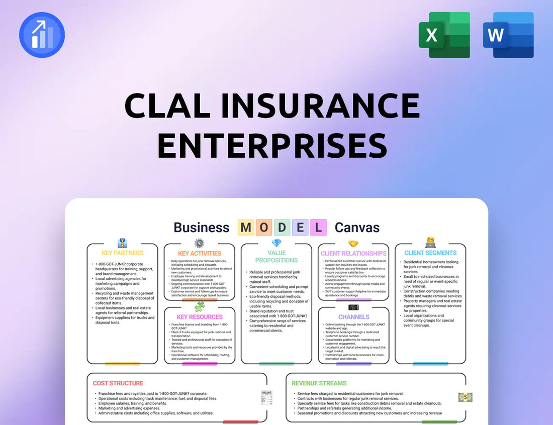 Clal Insurance Enterprises Business Model Canvas