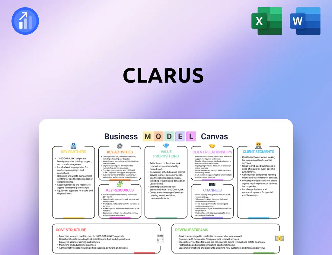 Clarus Business Model Canvas