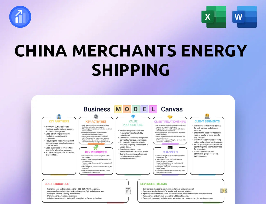China Merchants Energy Shipping Business Model Canvas