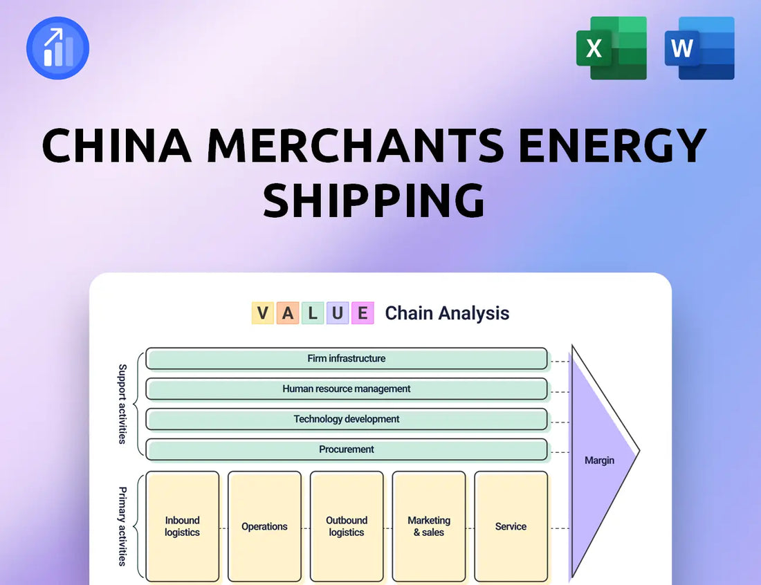 China Merchants Energy Shipping Value Chain Analysis