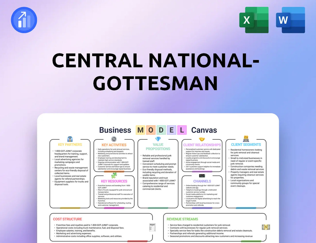 Central National-Gottesman Business Model Canvas