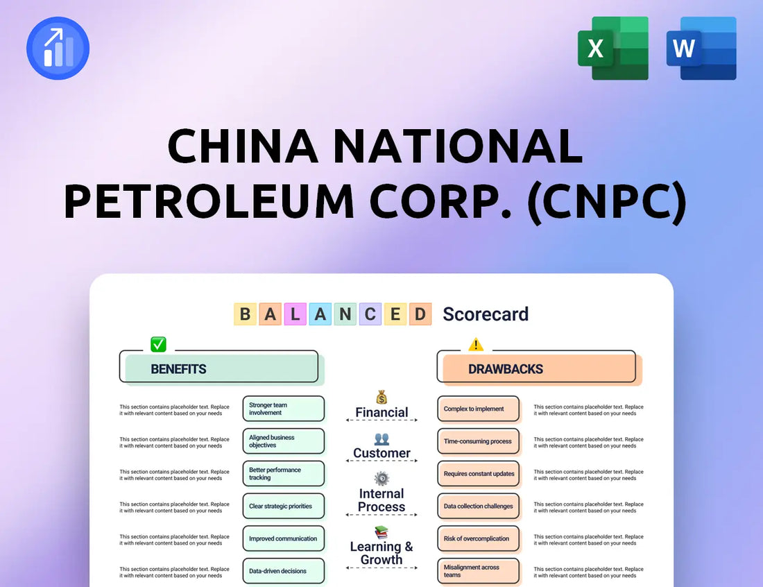 China National Petroleum Corp. (CNPC) Balanced Scorecard