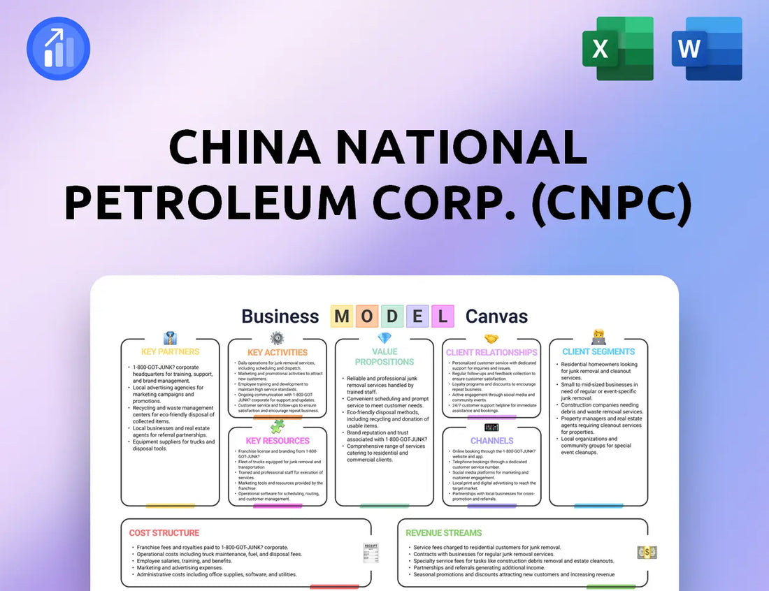 China National Petroleum Corp. (CNPC) Business Model Canvas