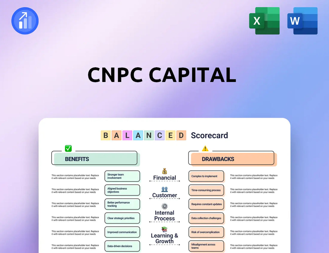 CNPC Capital Balanced Scorecard