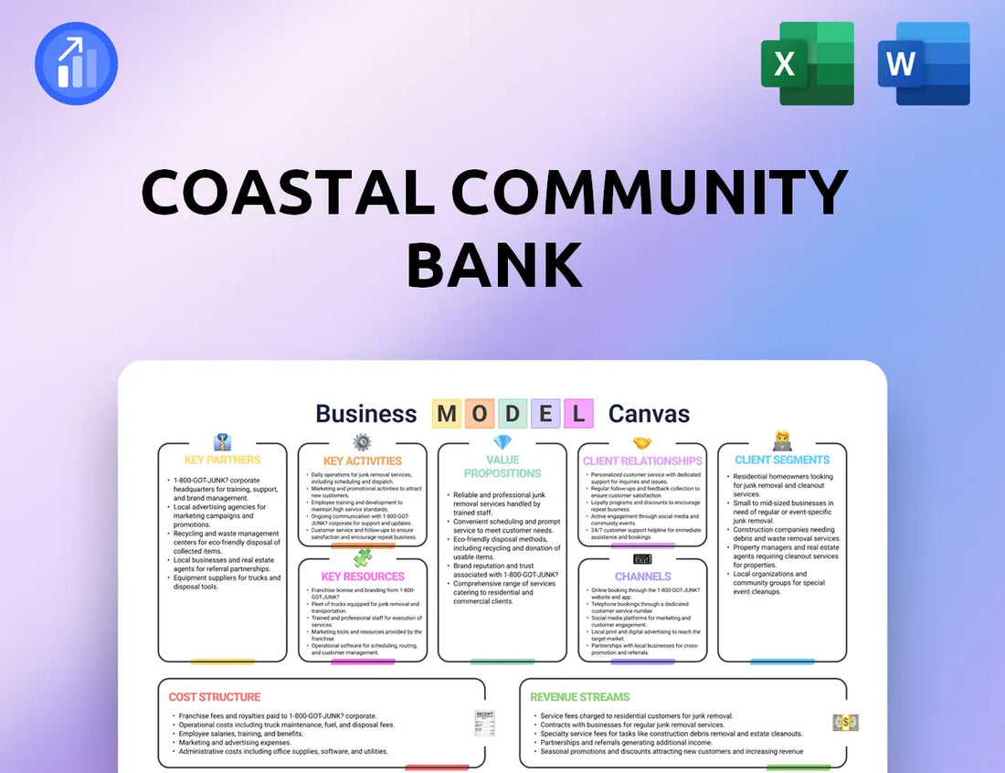 Coastal Community Bank Business Model Canvas