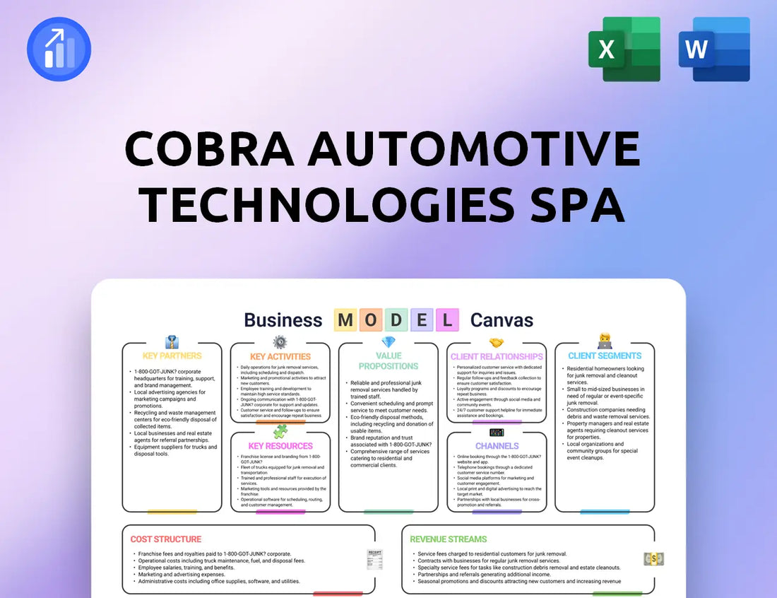 Cobra Automotive Technologies SpA Business Model Canvas