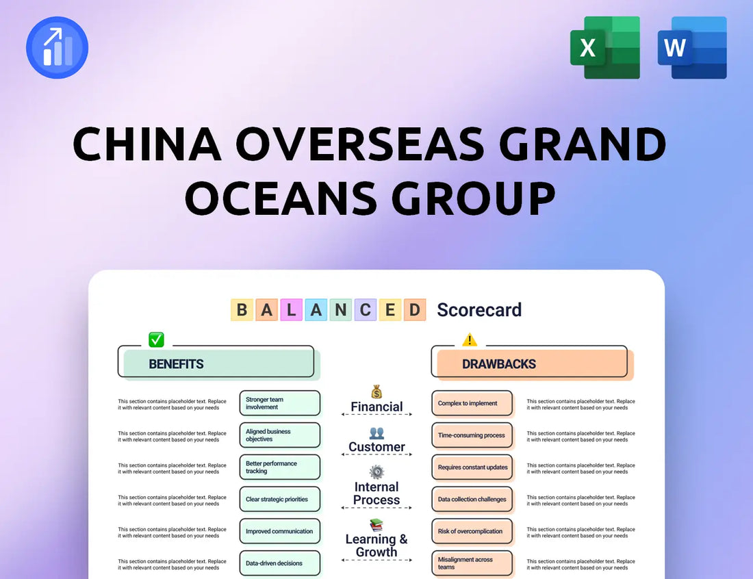 China Overseas Grand Oceans Group Balanced Scorecard