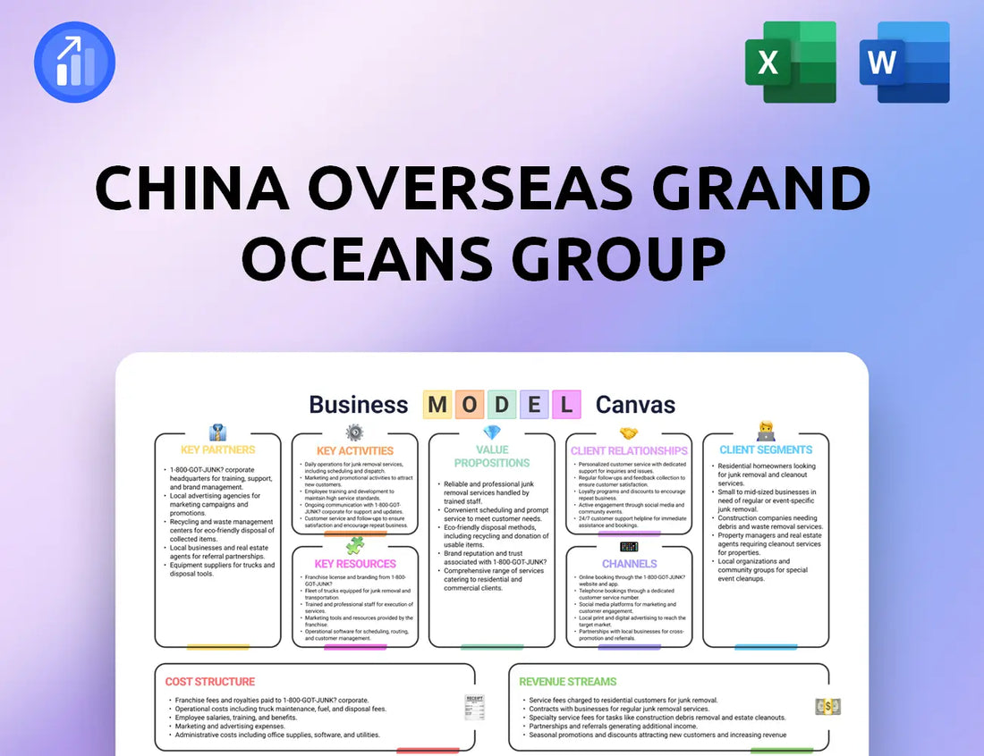 China Overseas Grand Oceans Group Business Model Canvas