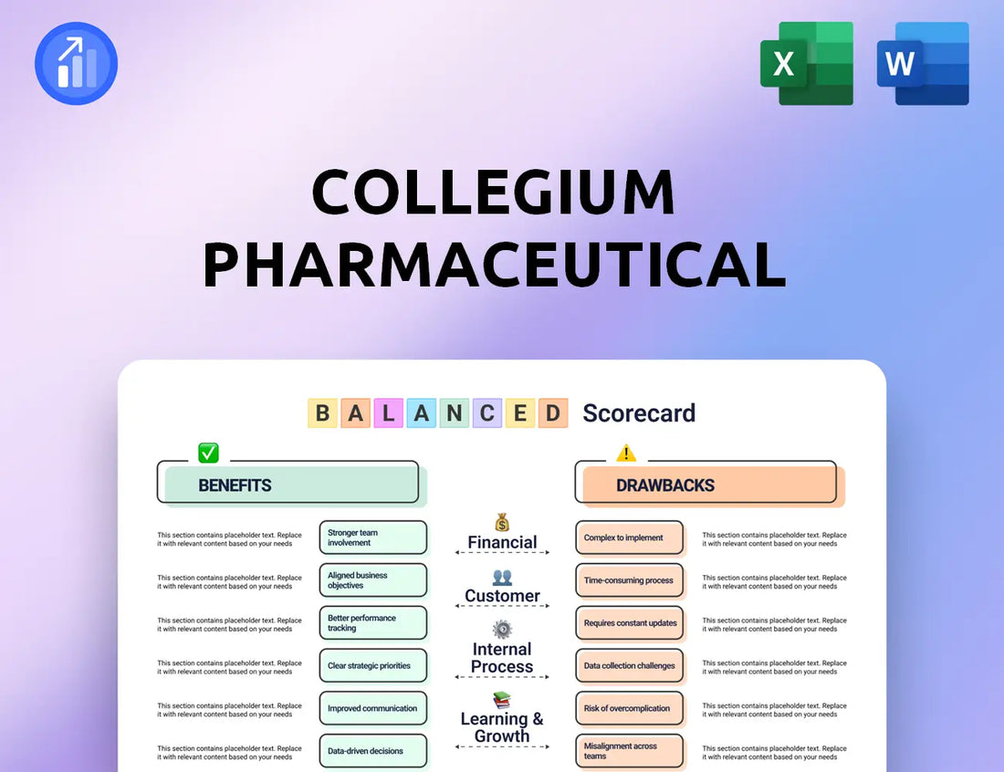 Collegium Pharmaceutical Balanced Scorecard