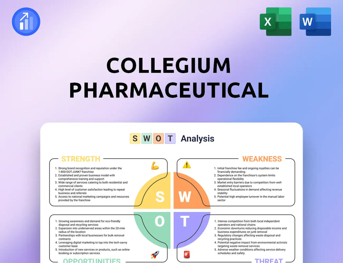 Collegium Pharmaceutical SWOT Analysis
