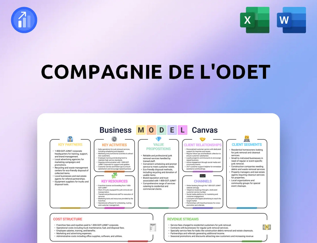 Compagnie de l'Odet Business Model Canvas