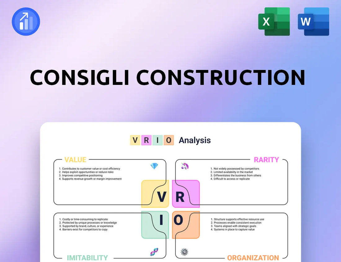 Consigli Construction VRIO Analysis