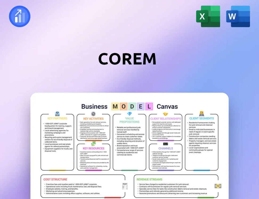Corem Business Model Canvas